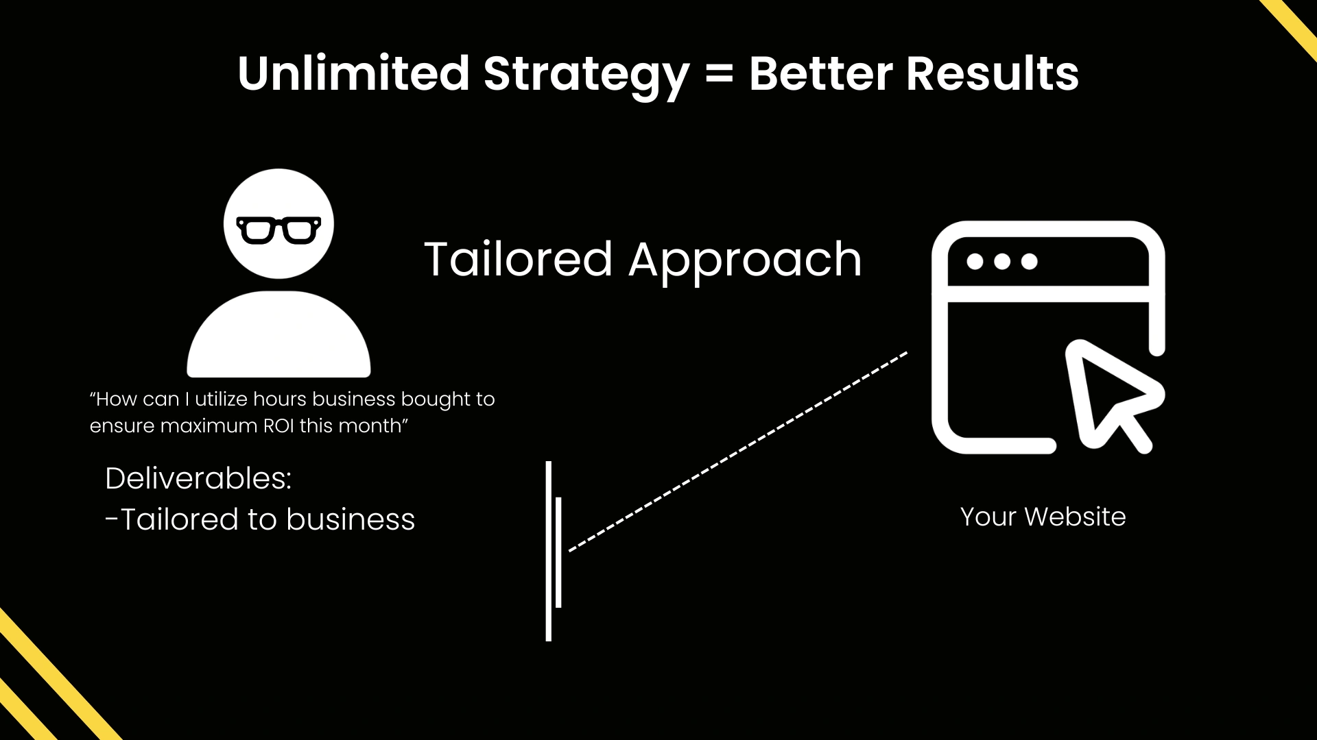 Unlimited strategy brings unlimited results. Our strategists don't have to think within the scope of fixed deliverables