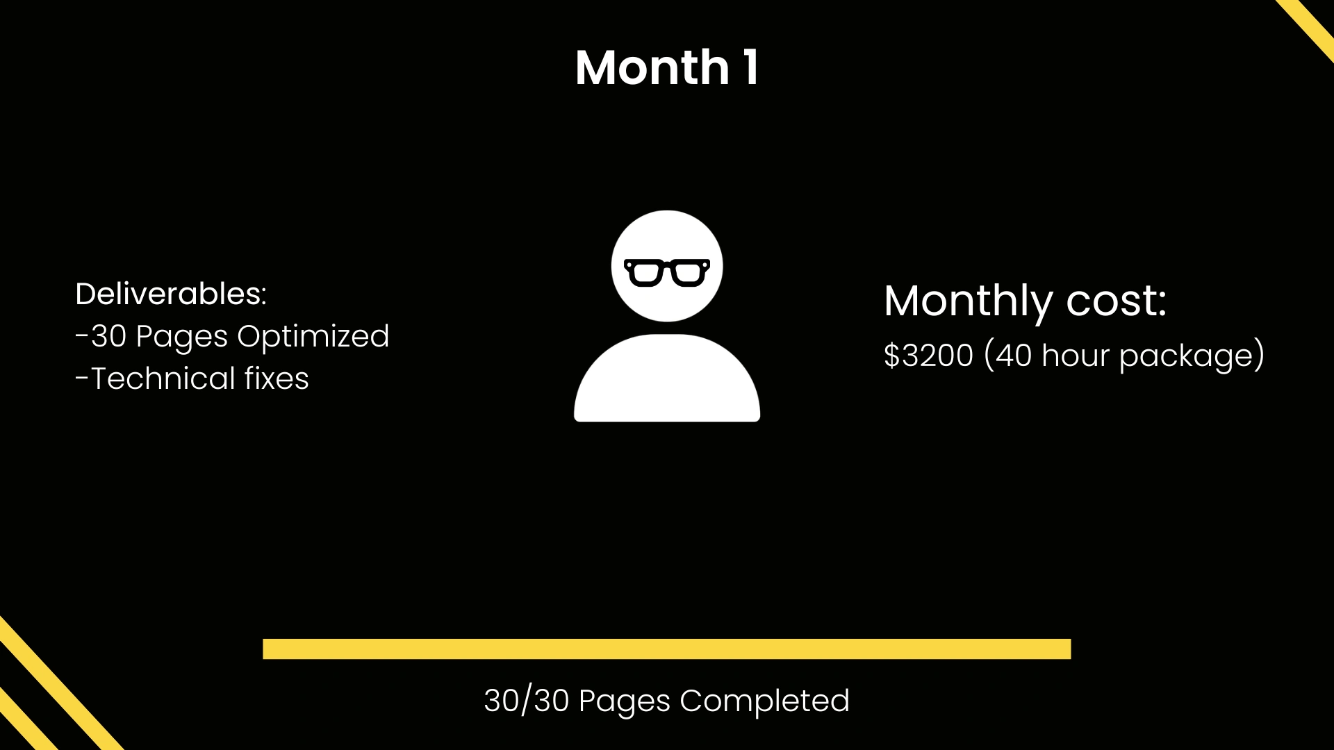 Month 1 - Same example as previous (30 pages website), you are paying 3200$ for 40 hours of SEO strategist time. All pages and technical fixes are finished in month 1