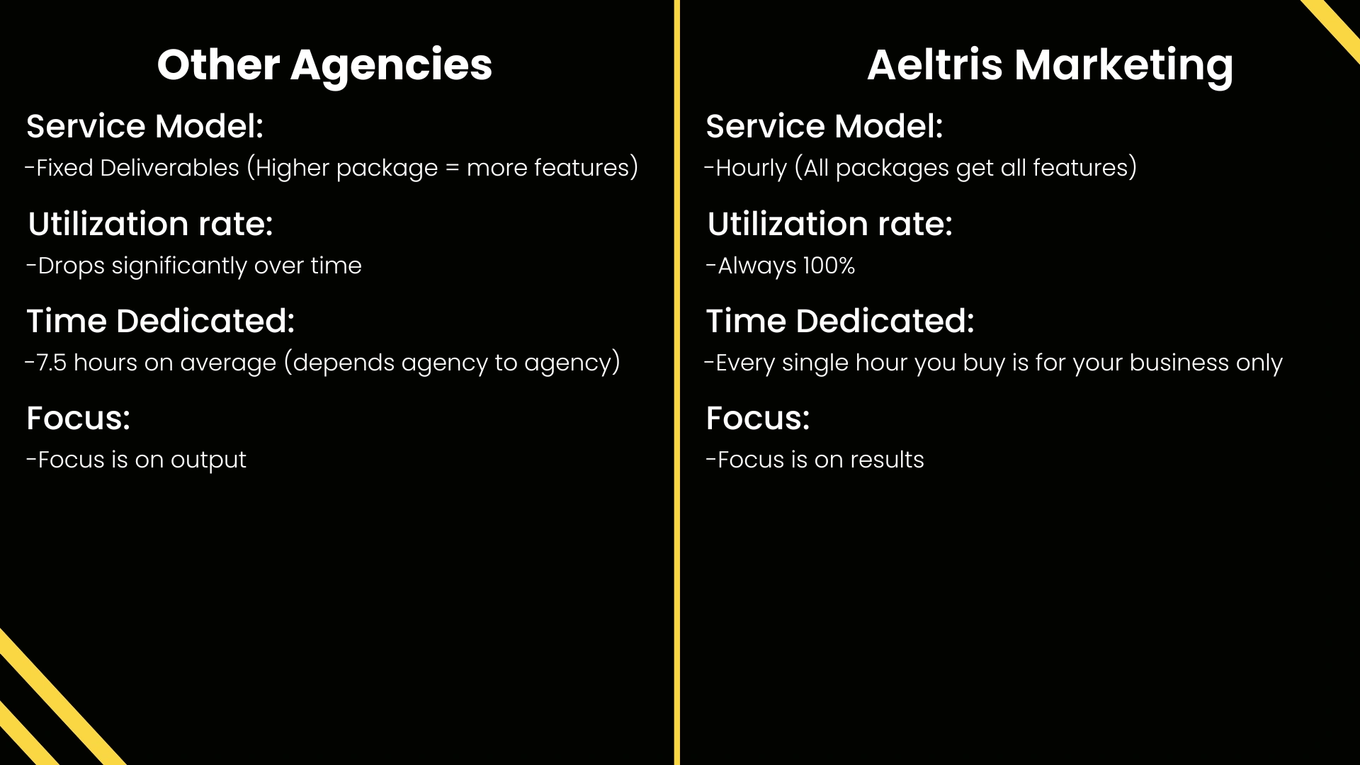 Other SEO Agencies: -Fixed Deliverables (Higher package = more features) -Utilization rate drops significantly over time -7.5 hours of their attention on average (depends agency to agency) -Focus is on output With Aeltris Marketing SEO: -Hourly SEO (all packages get all features) -Utilization rate is always 100% -Every single hour you buy is for your business only -Focus is on results