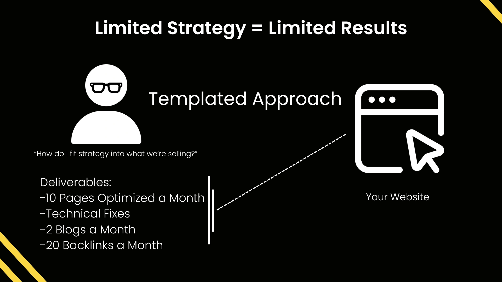 Limited SEO Strategy from a fixed deliverable agency model brings limited results