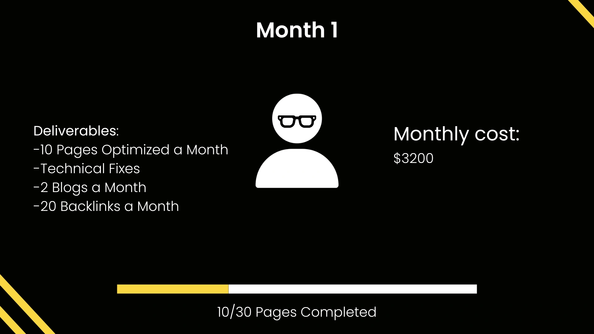 Month 1 - You are getting 10 pages optimized a month, technical fixes, 2 blogs a month and 20 backlinks a month